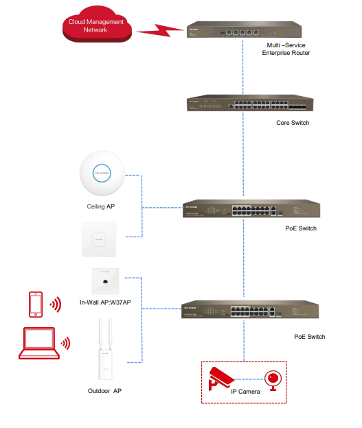 IP-COM